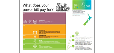 The components of your power bill image