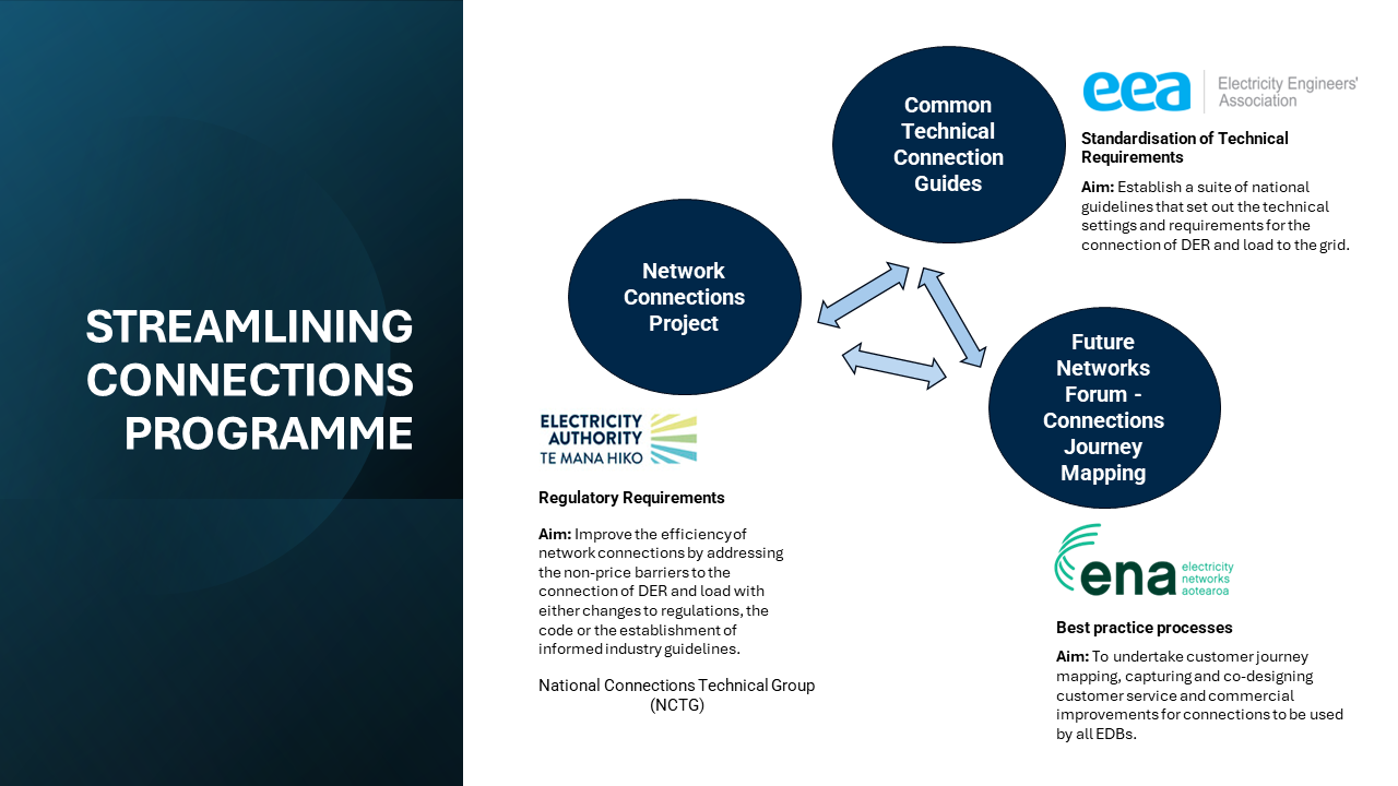 Streamlining connections 2 1