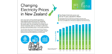 Fact sheet - Changes in electricity pricing image